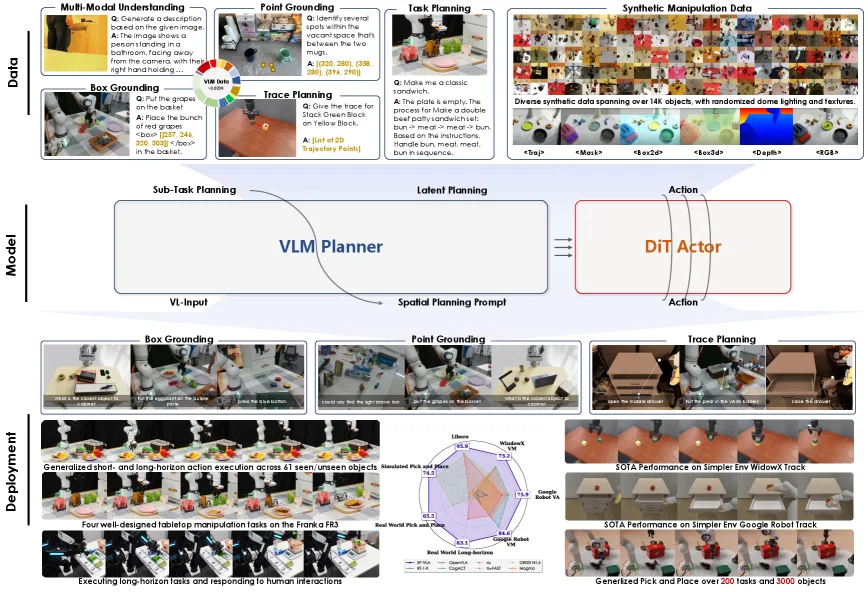 ST4VLA: Spatially Guided Training for Vision-Language-Action Models