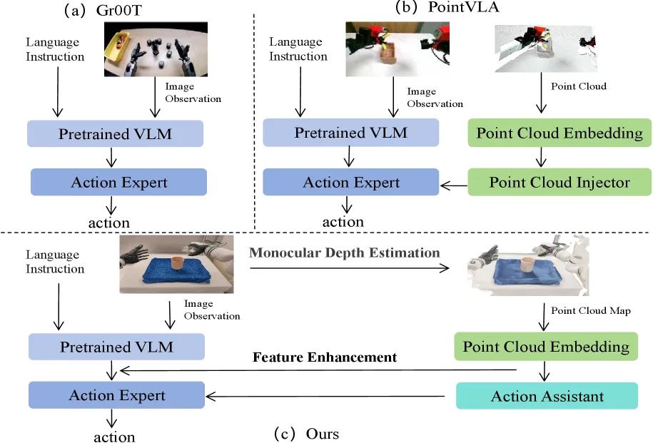AugVLA-3D: Depth-Driven Feature Augmentation for Vision-Language-Action Models