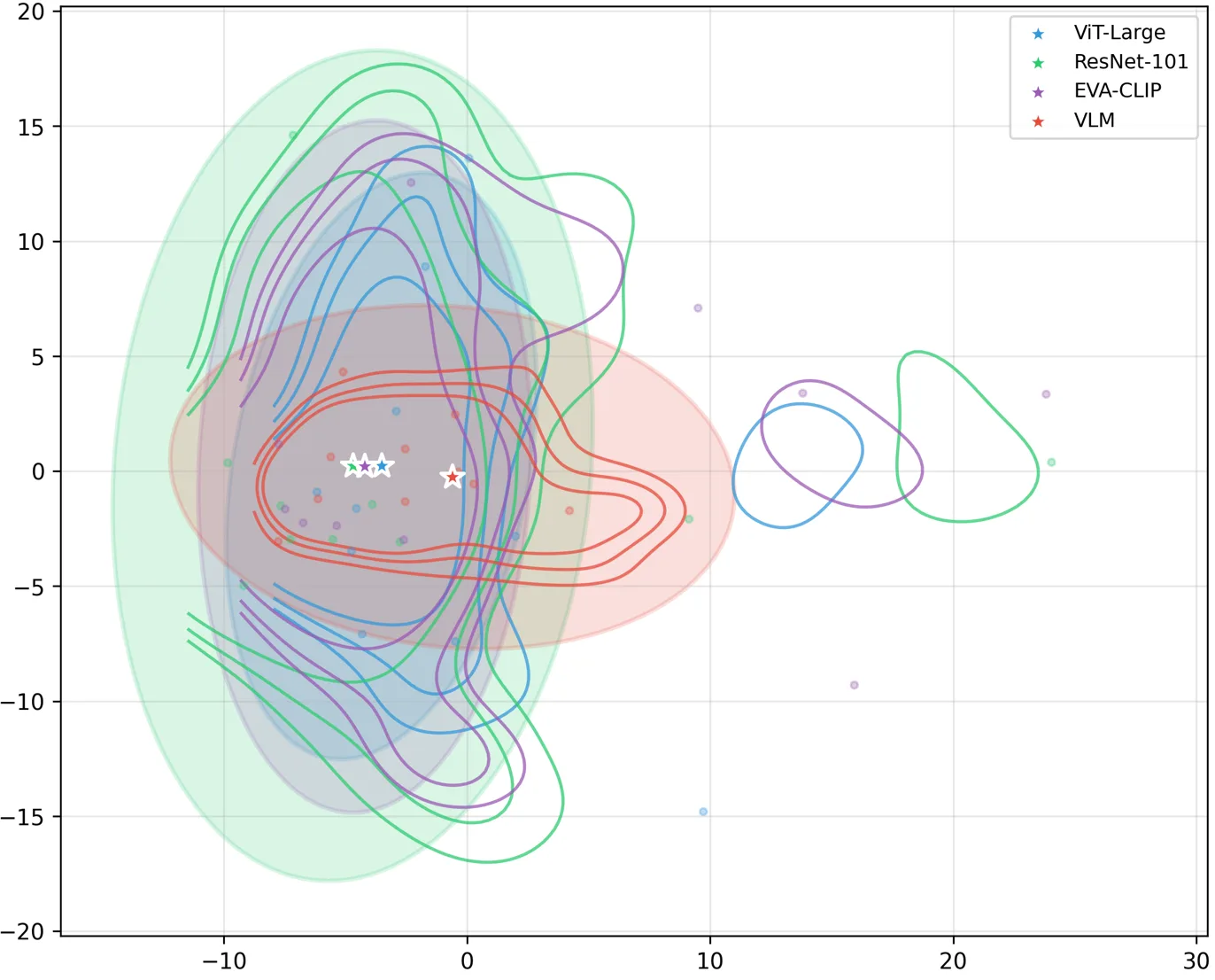 From Representational Complementarity to Dual Systems: Synergizing VLM and Vision-Only Backbones for End-to-End Driving