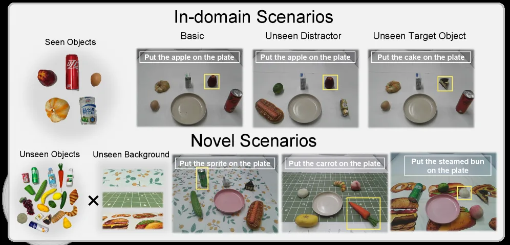 Scaling World Model for Hierarchical Manipulation Policies