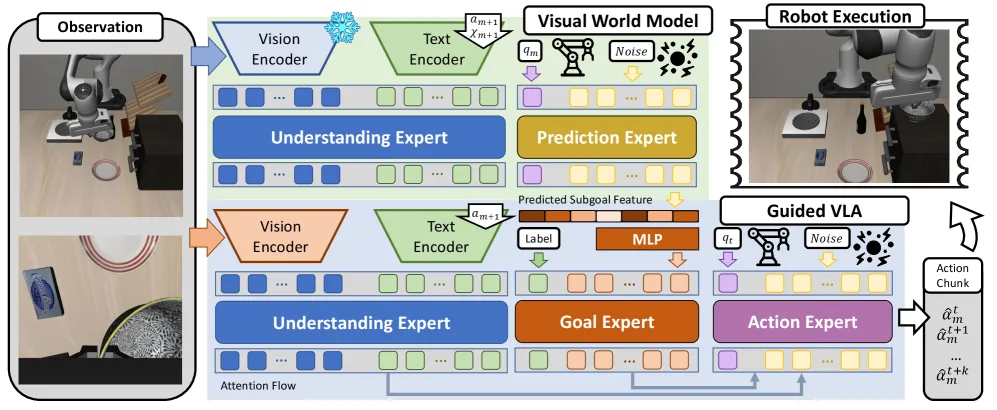 H-WM: Robotic Task and Motion Planning Guided by Hierarchical World Model