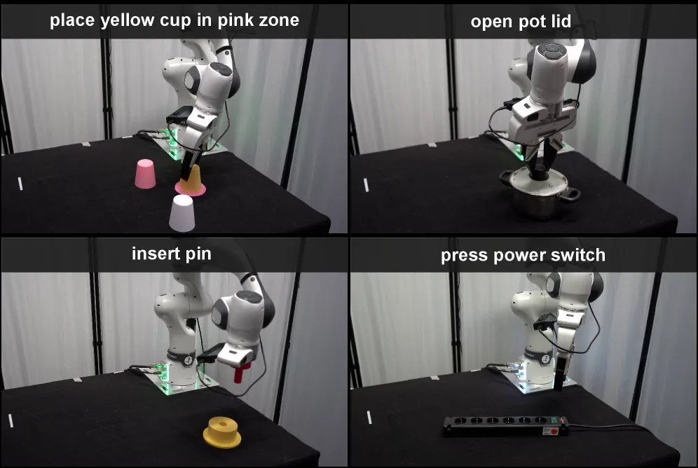Robot-DIFT: Distilling Diffusion Features for Geometrically Consistent Visuomotor Control