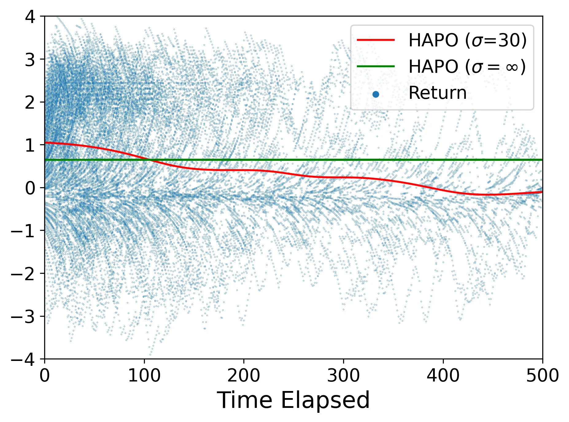 LongNav-R1: Horizon-Adaptive Multi-Turn RL for Long-Horizon VLA Navigation