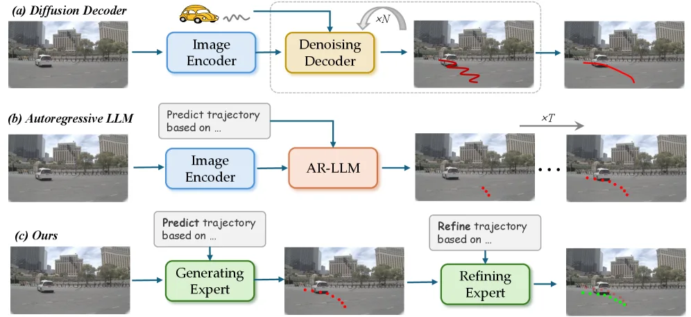 DriveFine: Refining-Augmented Masked Diffusion VLA for Precise and Robust Driving