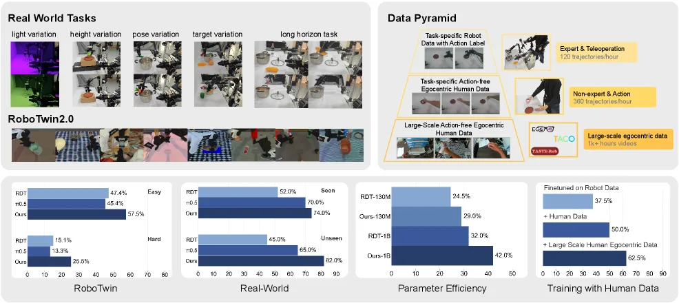 FRAPPE: Infusing World Modeling into Generalist Policies via Multiple Future Representation Alignment