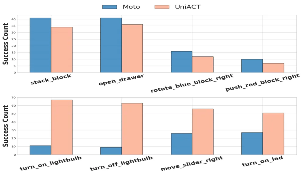 UniLACT: Depth-Aware RGB Latent Action Learning for Vision-Language-Action Models
