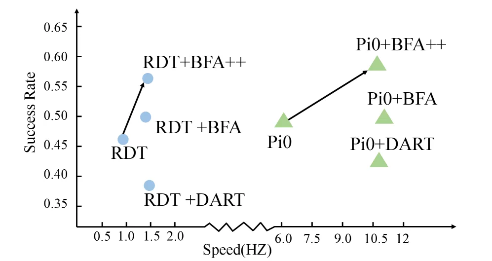 BFA++: Hierarchical Best-Feature-Aware Token Prune for Multi-View Vision Language Action Model