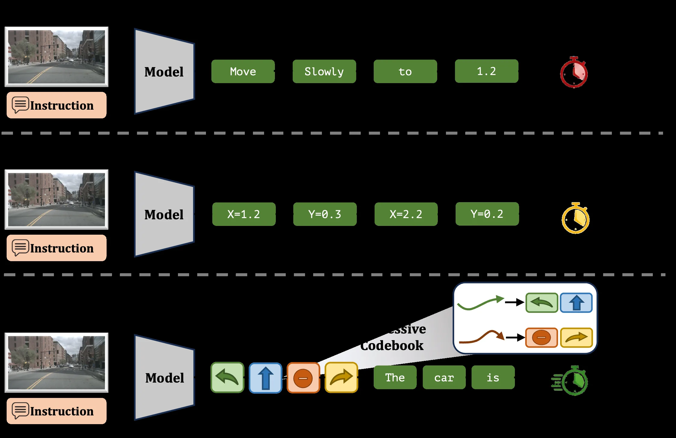 Efficient and Explainable End-to-End Autonomous Driving via Masked Vision-Language-Action Diffusion