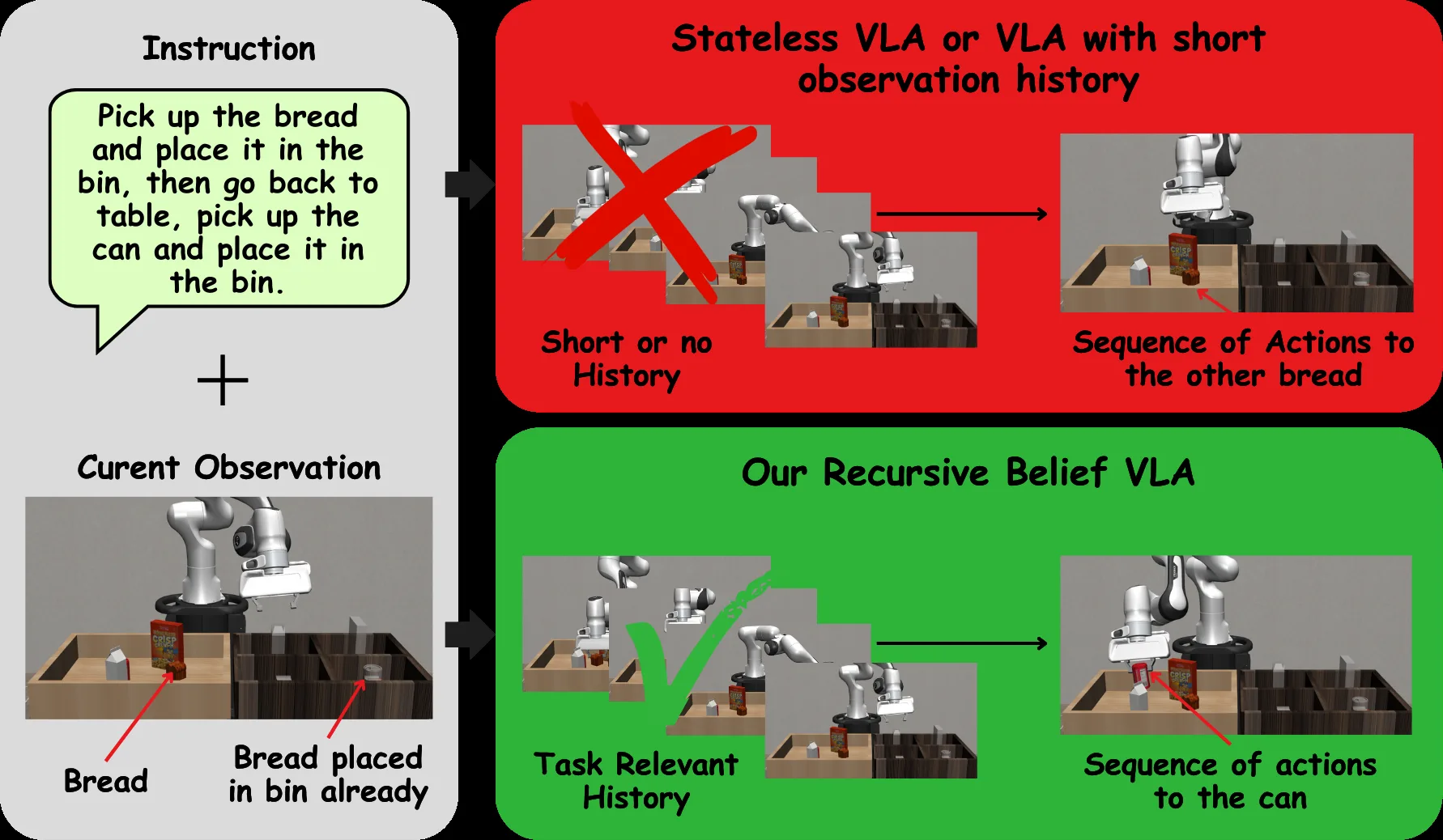 Recursive Belief Vision Language Model