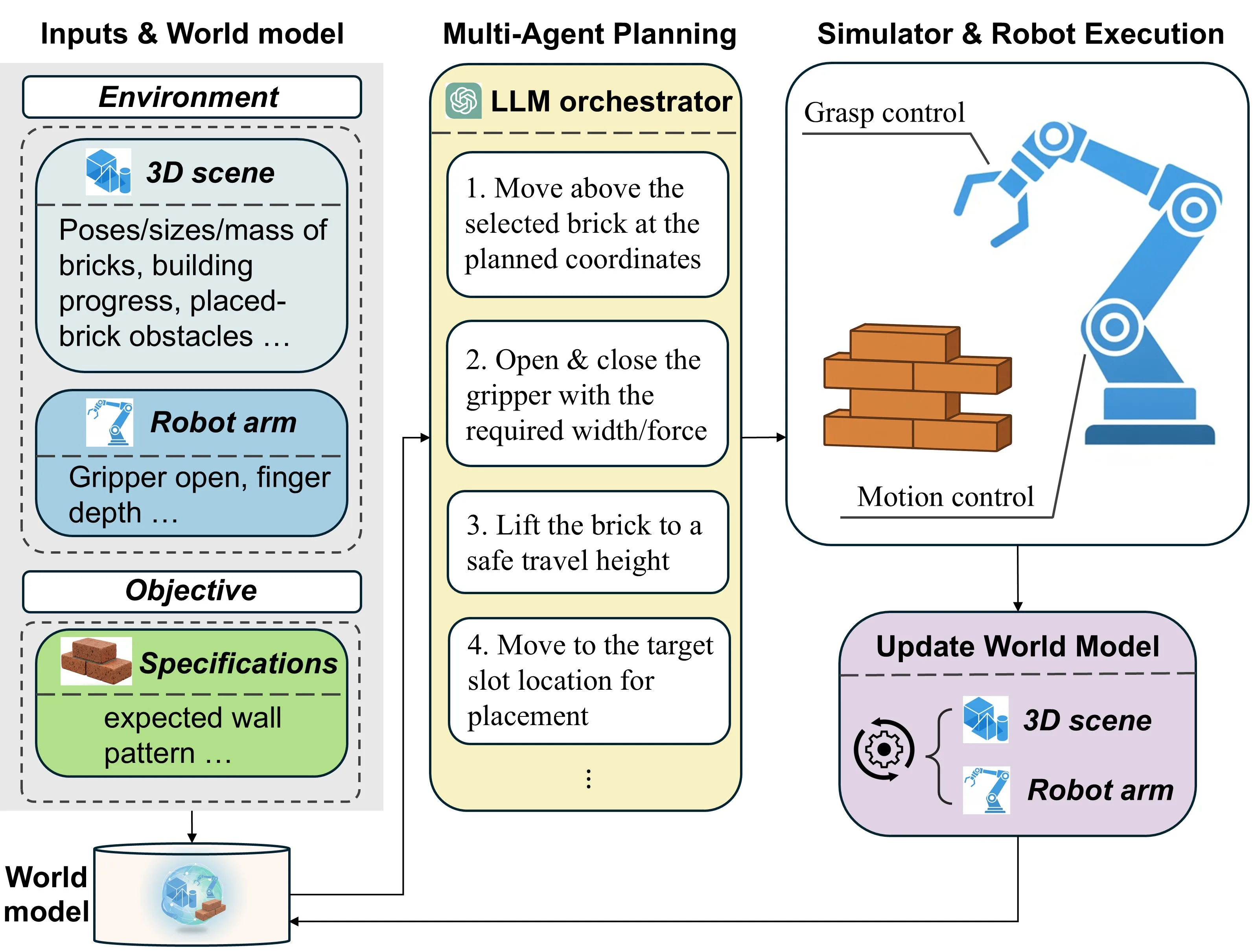 ActionReasoning: Robot Action Reasoning in 3D Space with LLM for Robotic Brick Stacking