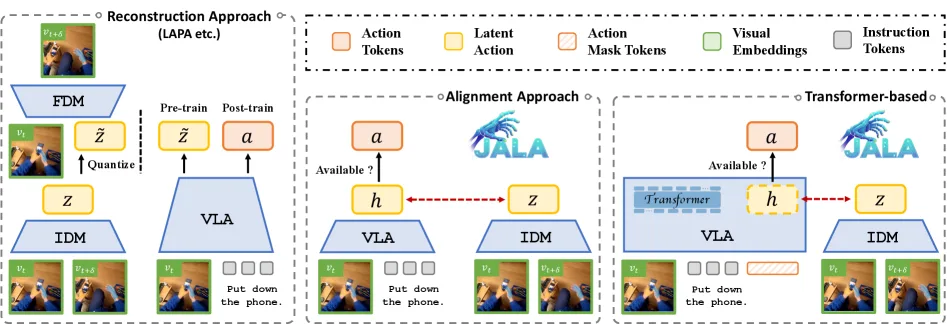Joint-Aligned Latent Action: Towards Scalable VLA Pretraining in the Wild