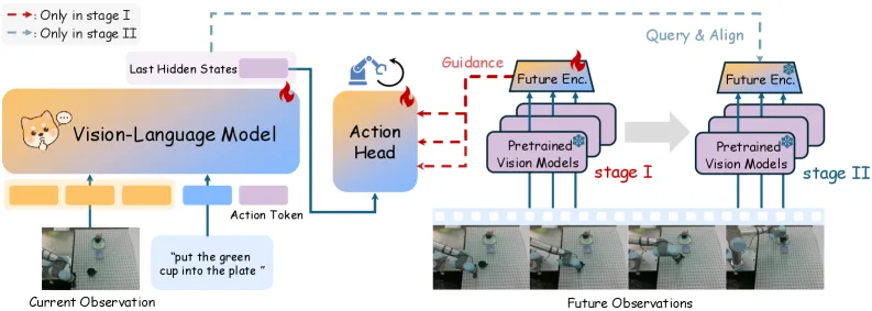 World Guidance: World Modeling in Condition Space for Action Generation