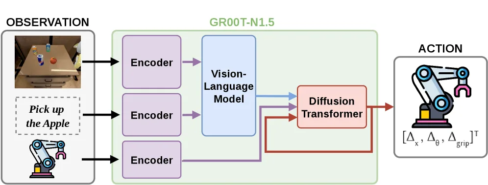 Metamorphic Testing of Vision-Language Action-Enabled Robots