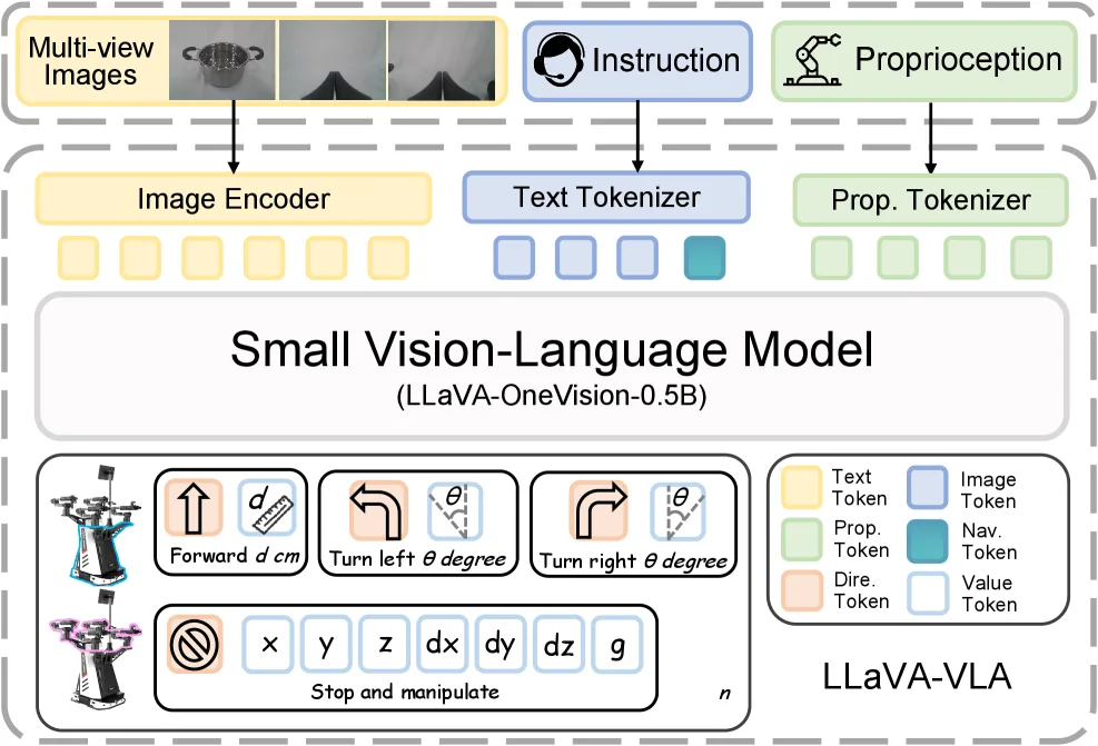 Rethinking the Practicality of Vision-language-action Model: A Comprehensive Benchmark and An Improved Baseline