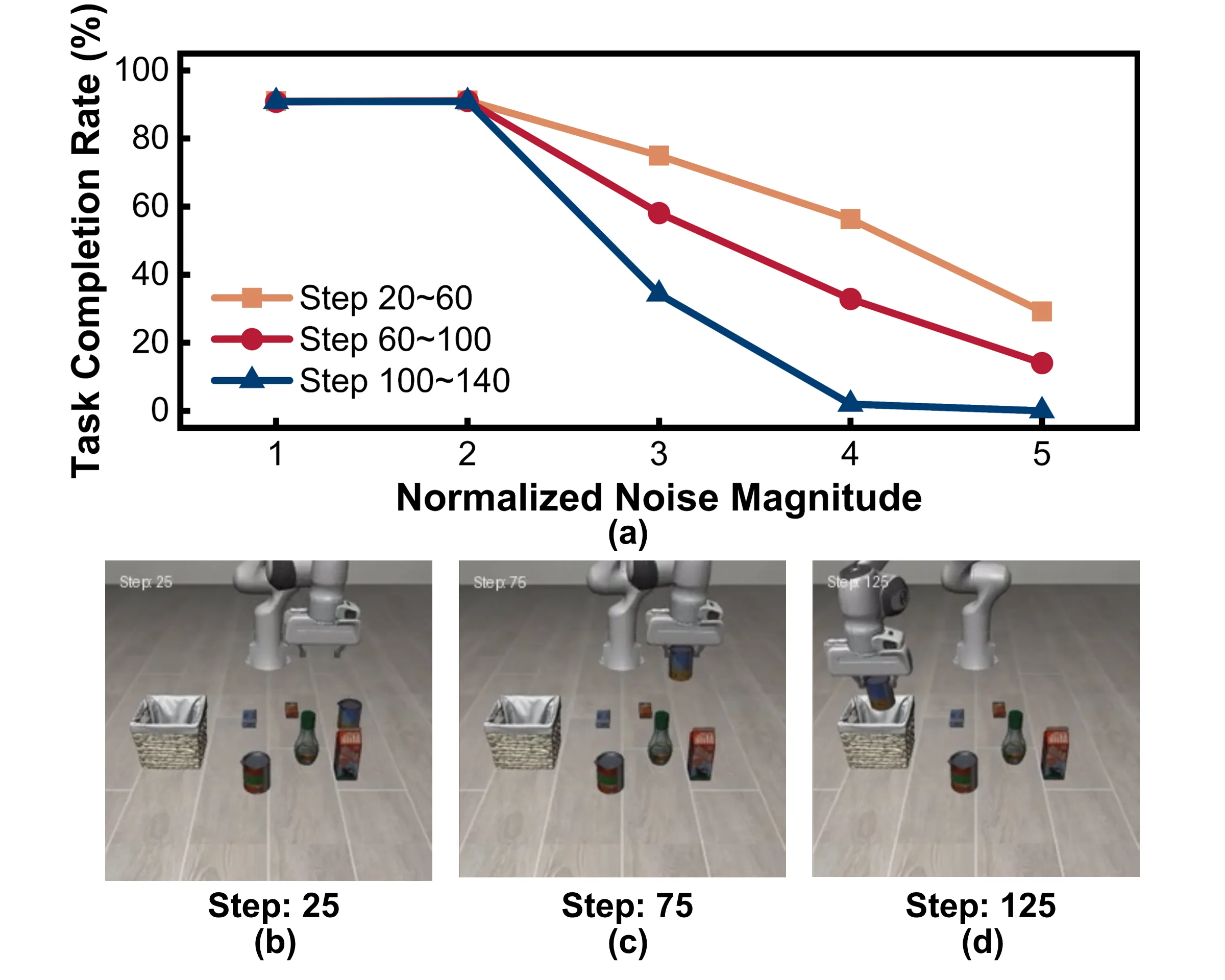 DySL-VLA: Efficient Vision-Language-Action Model Inference via Dynamic-Static Layer-Skipping for Robot Manipulation