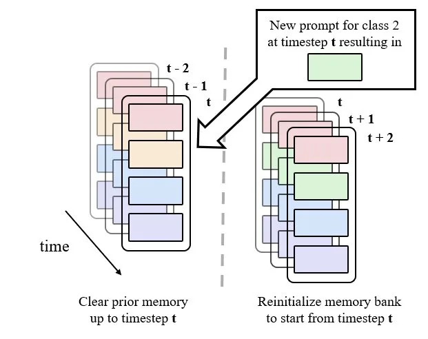 VCA: Vision-Click-Action Framework for Precise Manipulation of Segmented Objects in Target Ambiguous Environments
