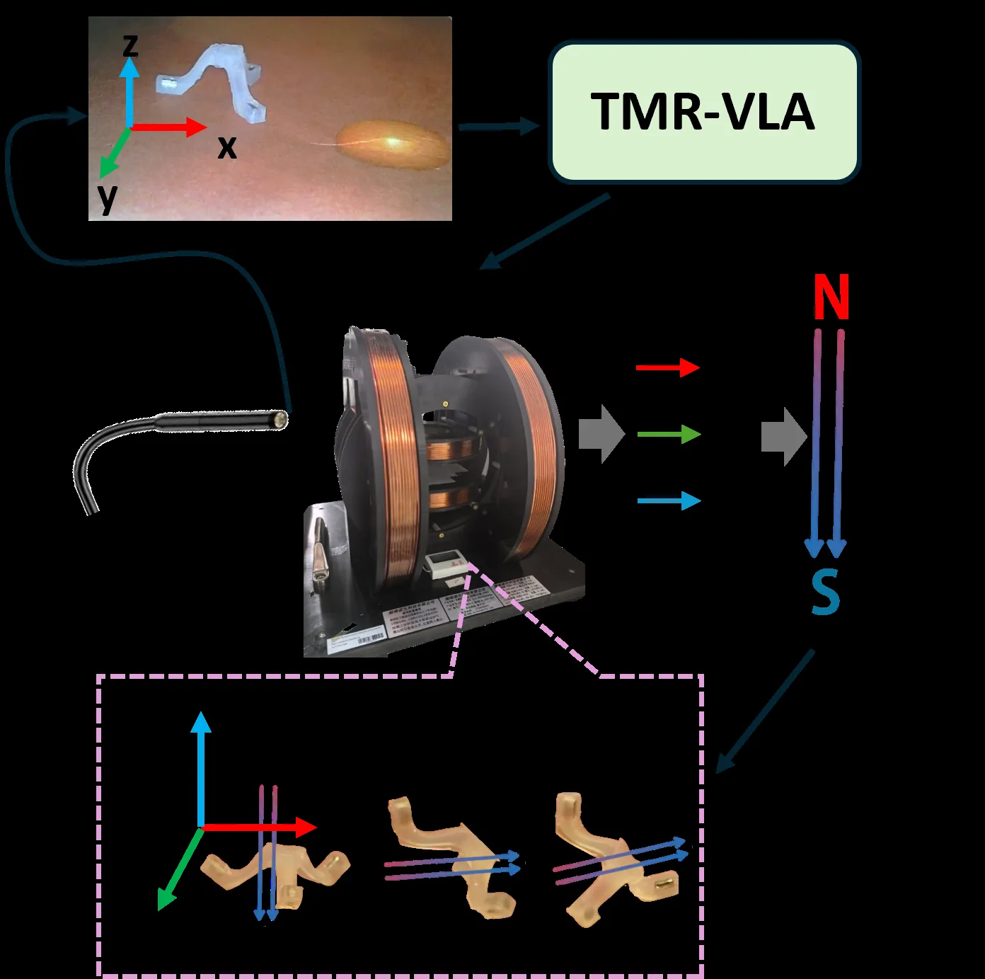 TMR-VLA:Vision-Language-Action Model for Magnetic Motion Control of Tri-leg Silicone-based Soft Robot