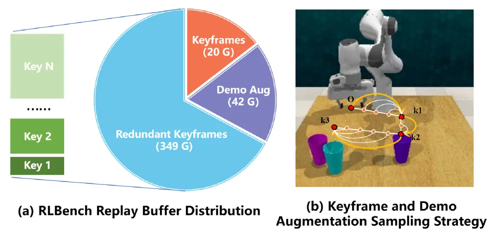 TGM-VLA: Task-Guided Mixup for Sampling-Efficient and Robust Robotic Manipulation