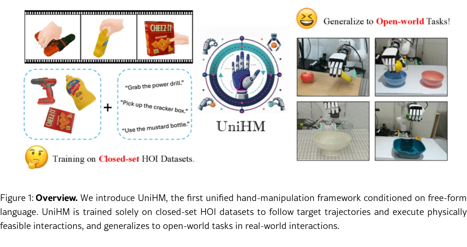 UniHM: Unified Dexterous Hand Manipulation with Vision Language Model