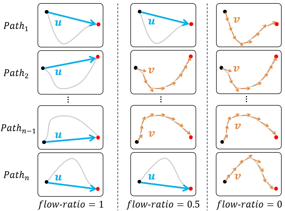 Mean-Flow based One-Step Vision-Language-Action
