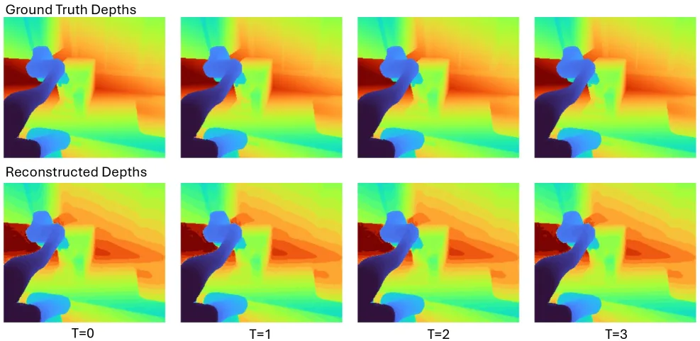 Pri4R: Learning World Dynamics for Vision-Language-Action Models with Privileged 4D Representation