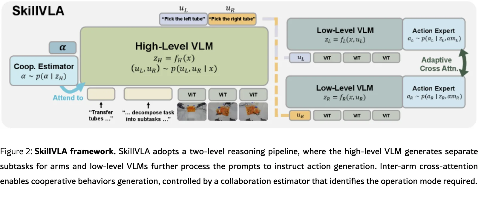 SkillVLA: Tackling Combinatorial Diversity in Dual-Arm Manipulation via Skill Reuse