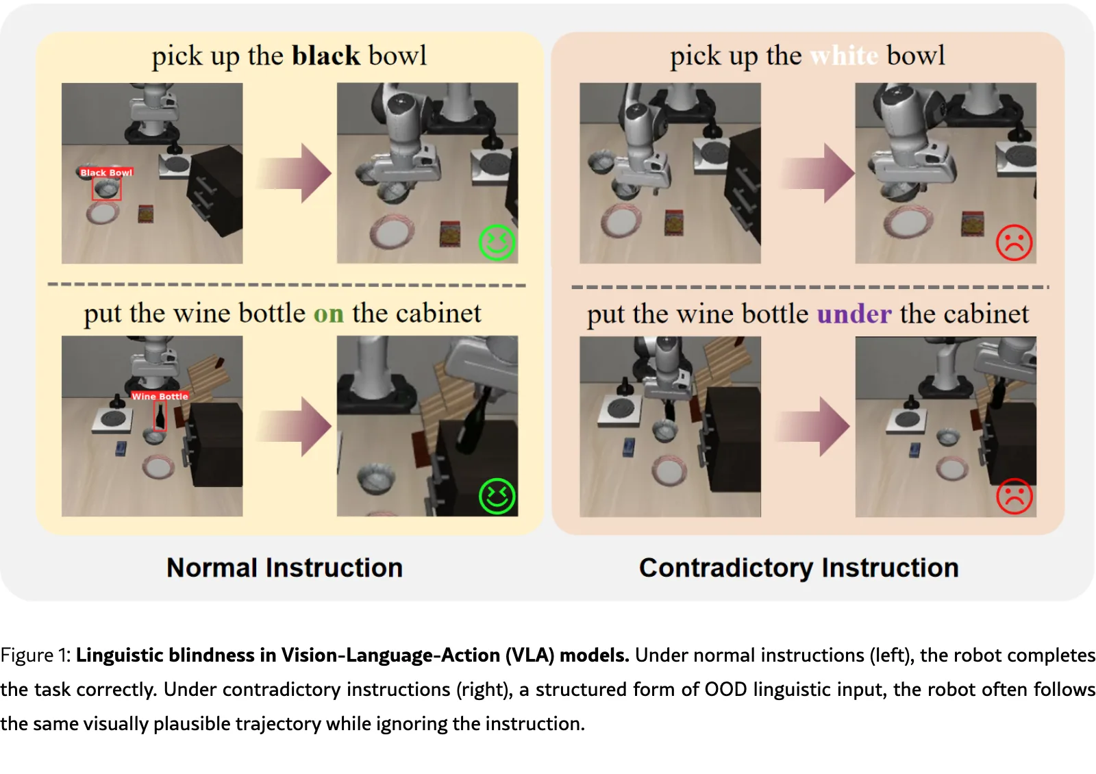 Restoring Linguistic Grounding in VLA Models via Train-Free Attention Recalibration