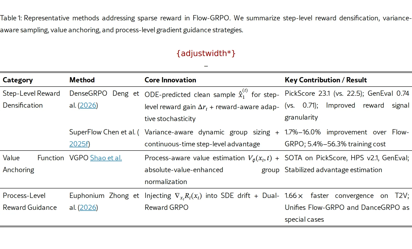 Advances in GRPO for Generation Models: A Survey