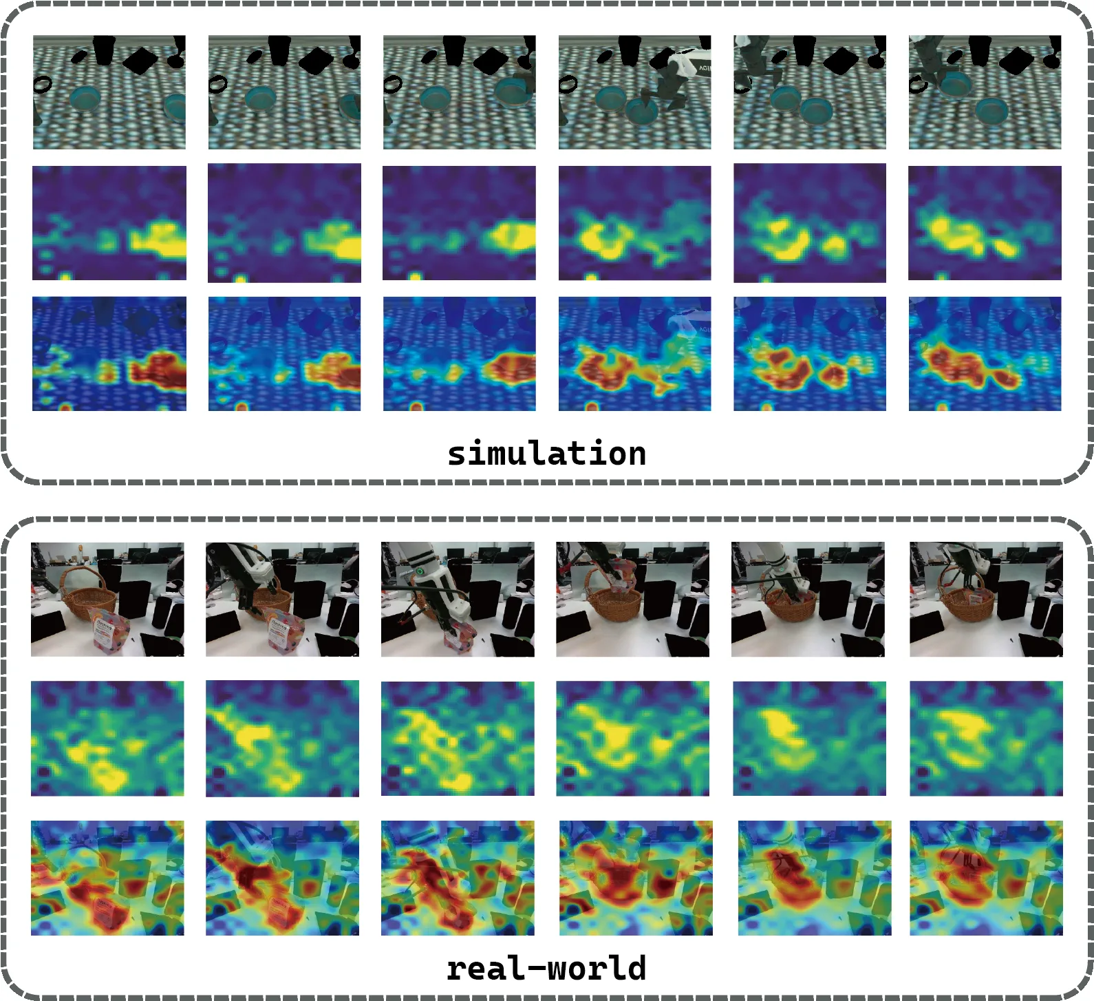 HSC-VLA: Hierarchical Scene-Clearing for Robust Bimanual Manipulation in Dense Clutter