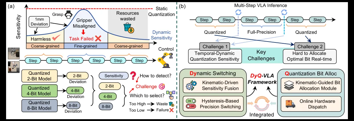 DyQ-VLA: Temporal-Dynamic-Aware Quantization for Embodied Vision-Language-Action Models