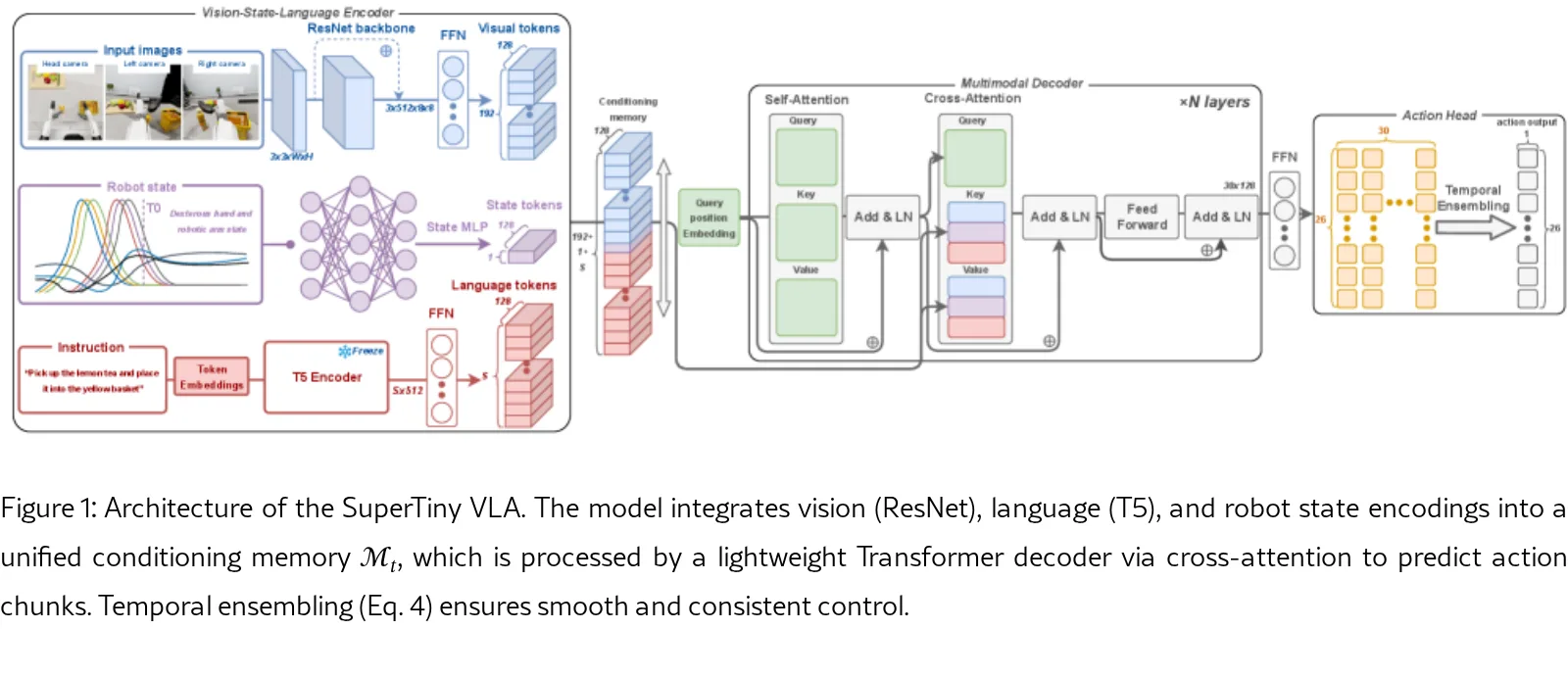 Seed2Scale: A Self-Evolving Data Engine for Embodied AI via Small to Large Model Synergy and Multimodal Evaluation