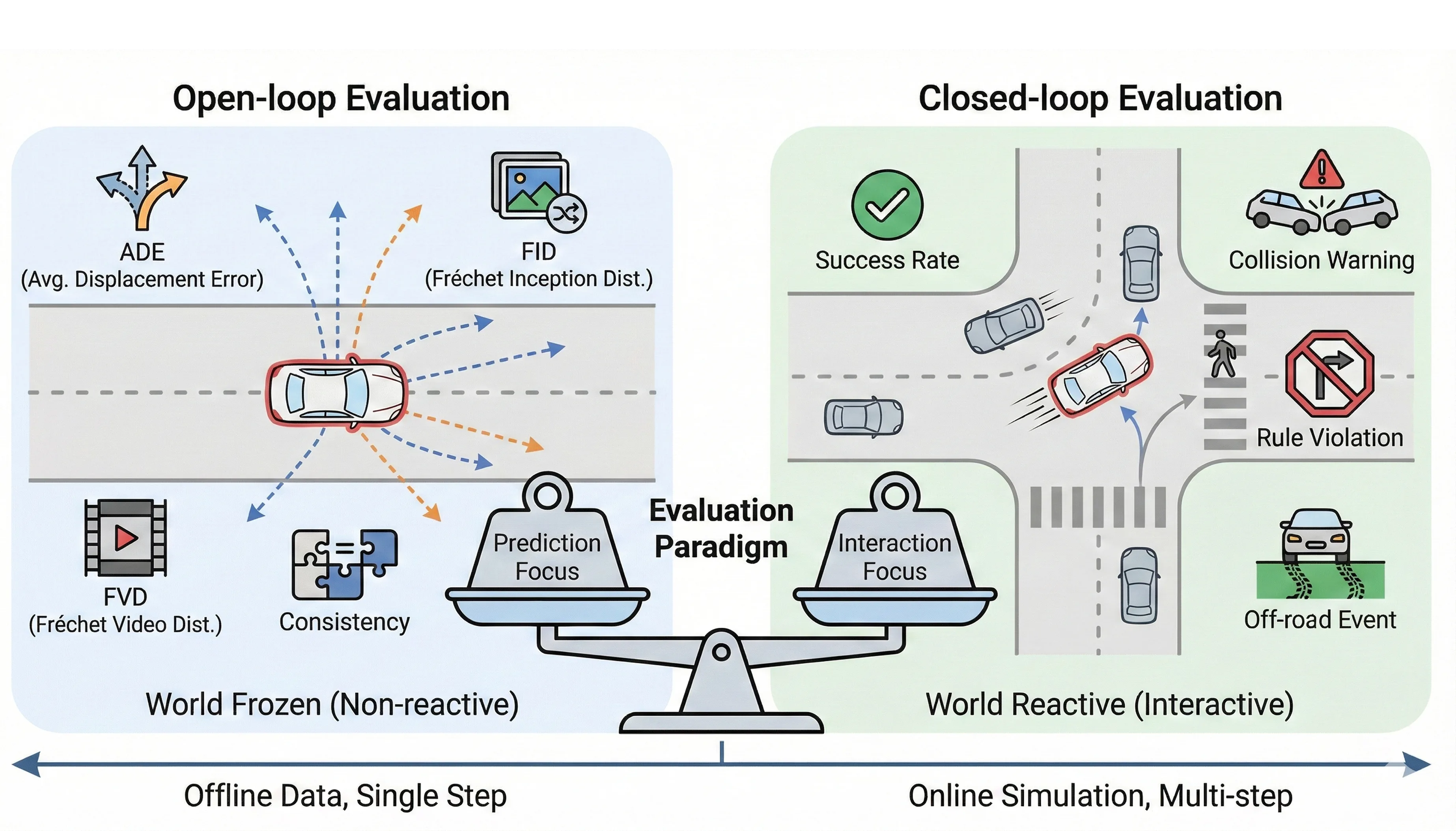 Latent World Models for Automated Driving: A Unified Taxonomy, Evaluation Framework, and Open Challenges