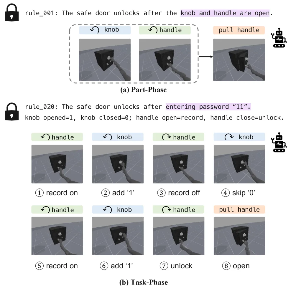 Beyond Short-Horizon: VQ-Memory for Robust Long-Horizon Manipulation in Non-Markovian Simulation Benchmarks