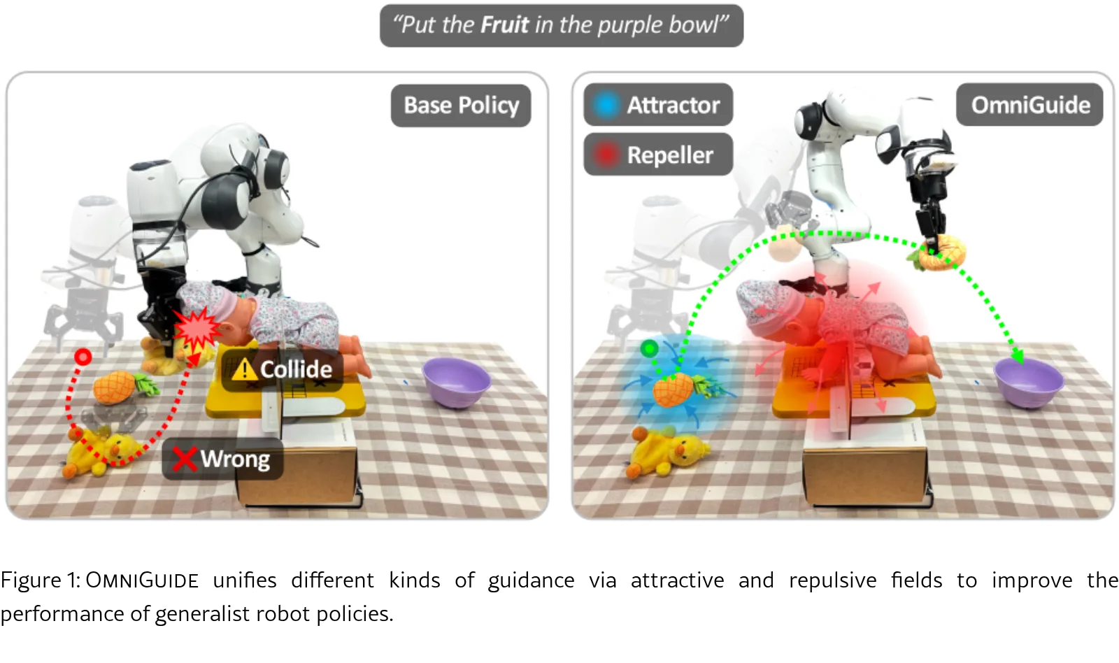 OmniGuide: Universal Guidance Fields for Enhancing Generalist Robot Policies