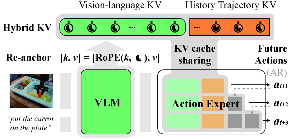 AR-VLA: True Autoregressive Action Expert for Vision-Language-Action Models
