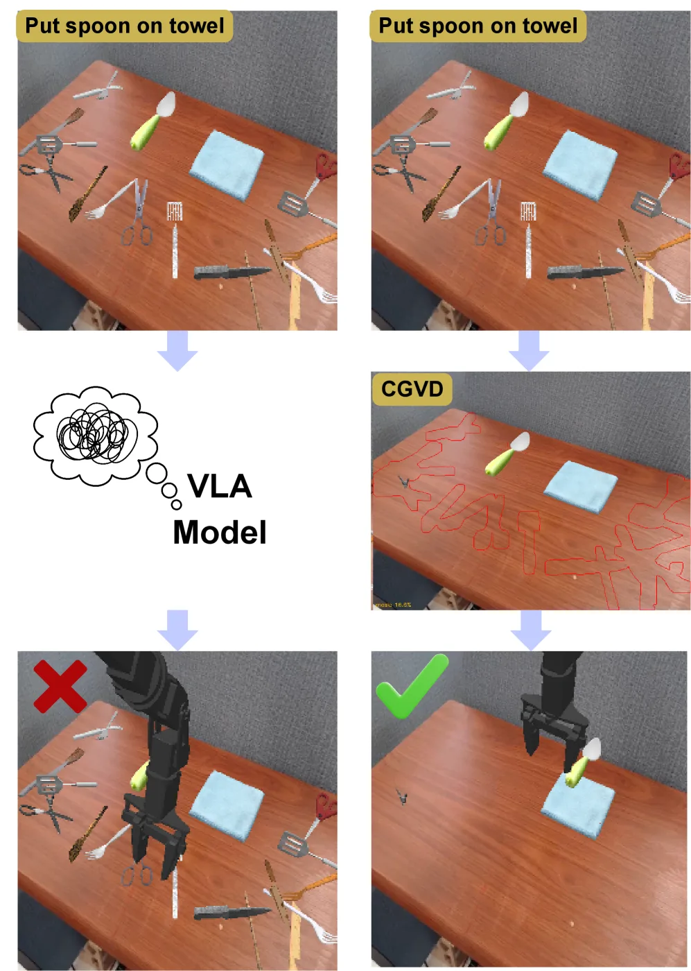 Overcoming Visual Clutter in Vision Language Action Models via Concept-Gated Visual Distillation