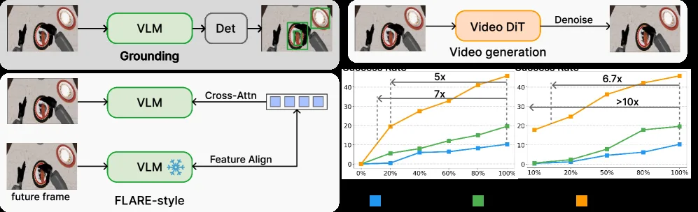 DiT4DiT: Jointly Modeling Video Dynamics and Actions for Generalizable Robot Control