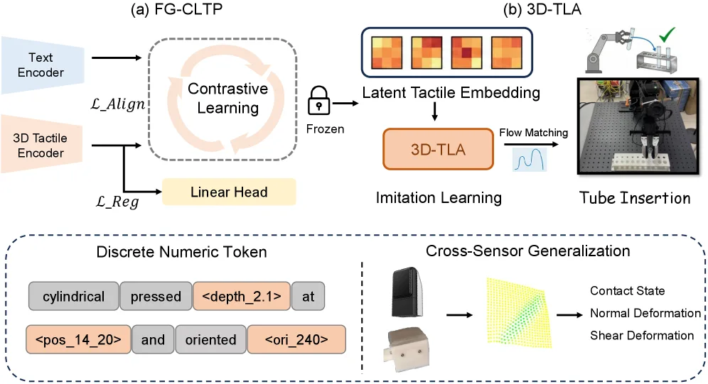 FG-CLTP: Fine-Grained Contrastive Language Tactile Pretraining for Robotic Manipulation