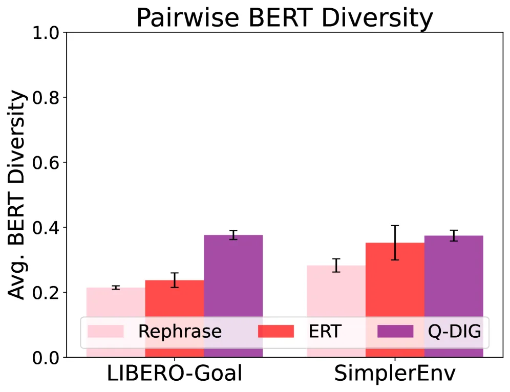 Red-Teaming Vision-Language-Action Models via Quality Diversity Prompt Generation for Robust Robot Policies