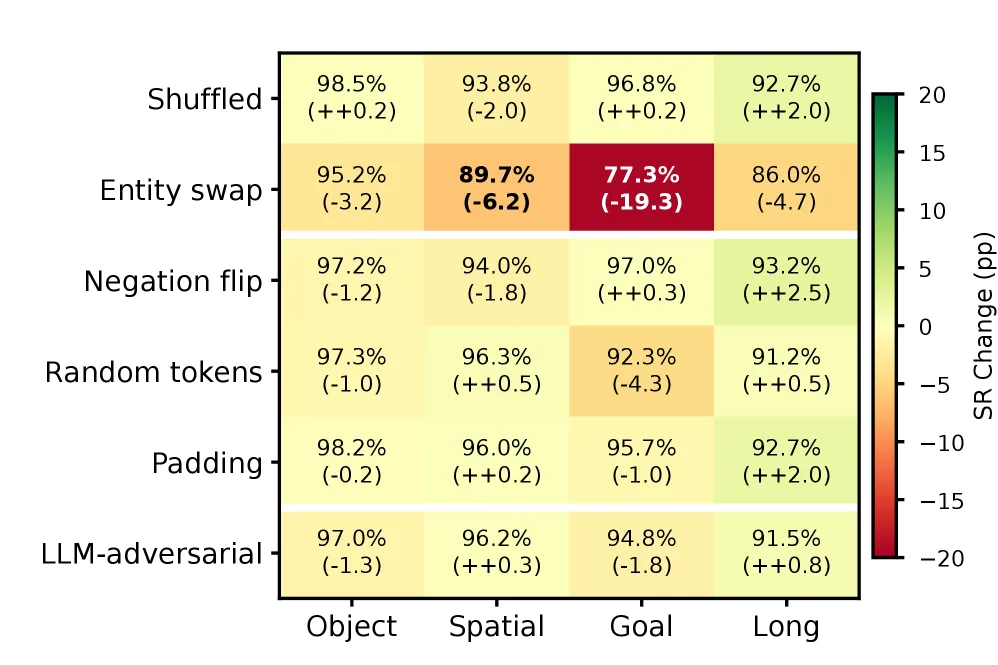 Altered Thoughts, Altered Actions: Probing Chain-of-Thought Vulnerabilities in VLA Robotic Manipulation