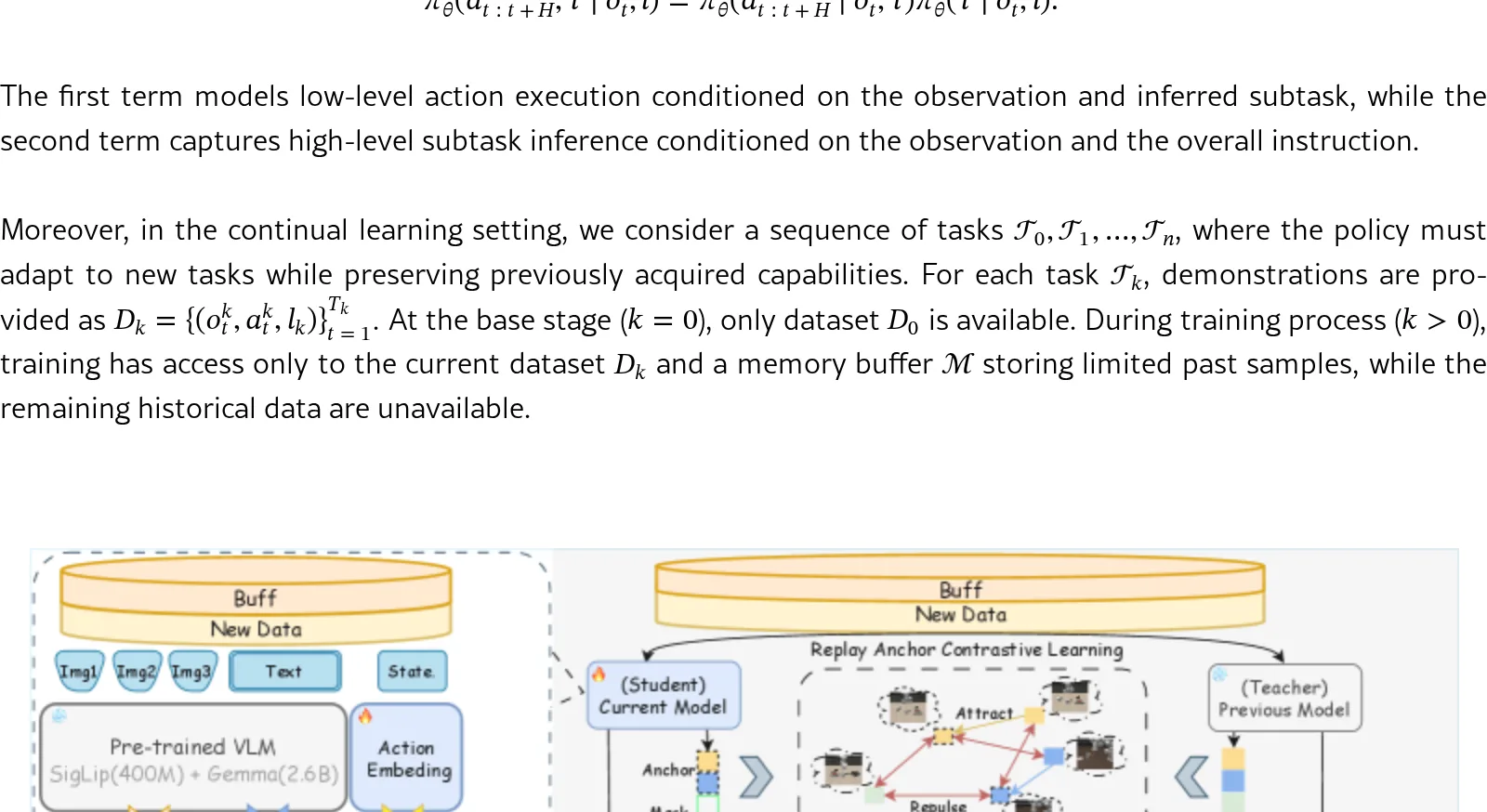 Information-Theoretic Constraints for Continual Vision-Language-Action Alignment