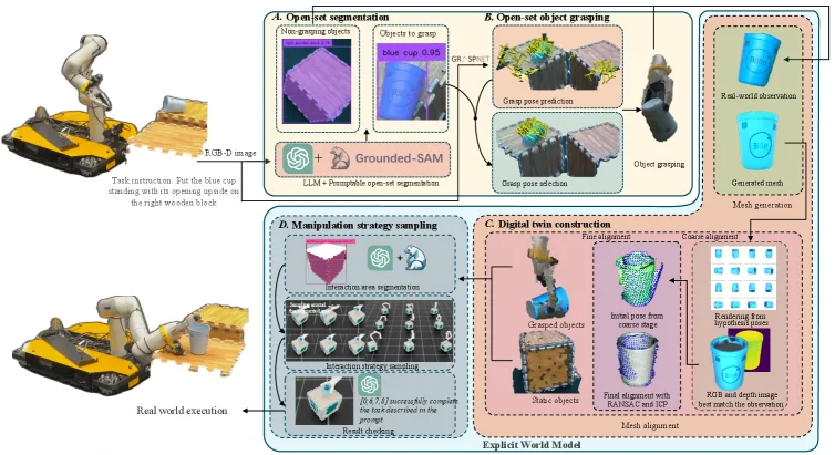 Building Explicit World Model for Zero-Shot Open-World Object Manipulation