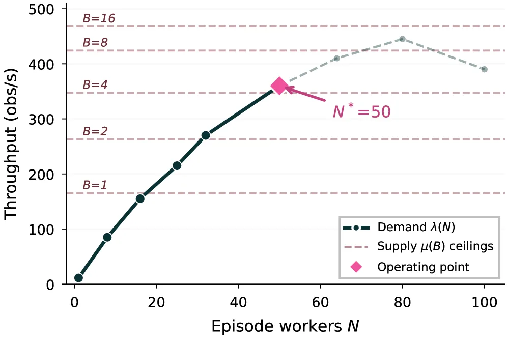 vla-eval: A Unified Evaluation Harness for Vision-Language-Action Models