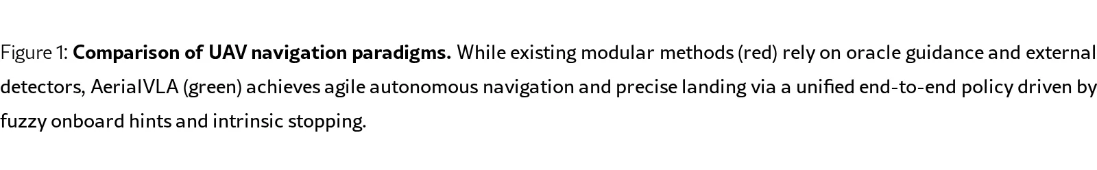 AerialVLA: A Vision-Language-Action Model for UAV Navigation via Minimalist End-to-End Control