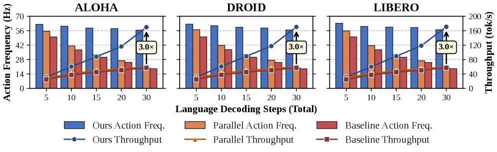 OxyGen: Unified KV Cache Management for Vision-Language-Action Models under Multi-Task Parallelism
