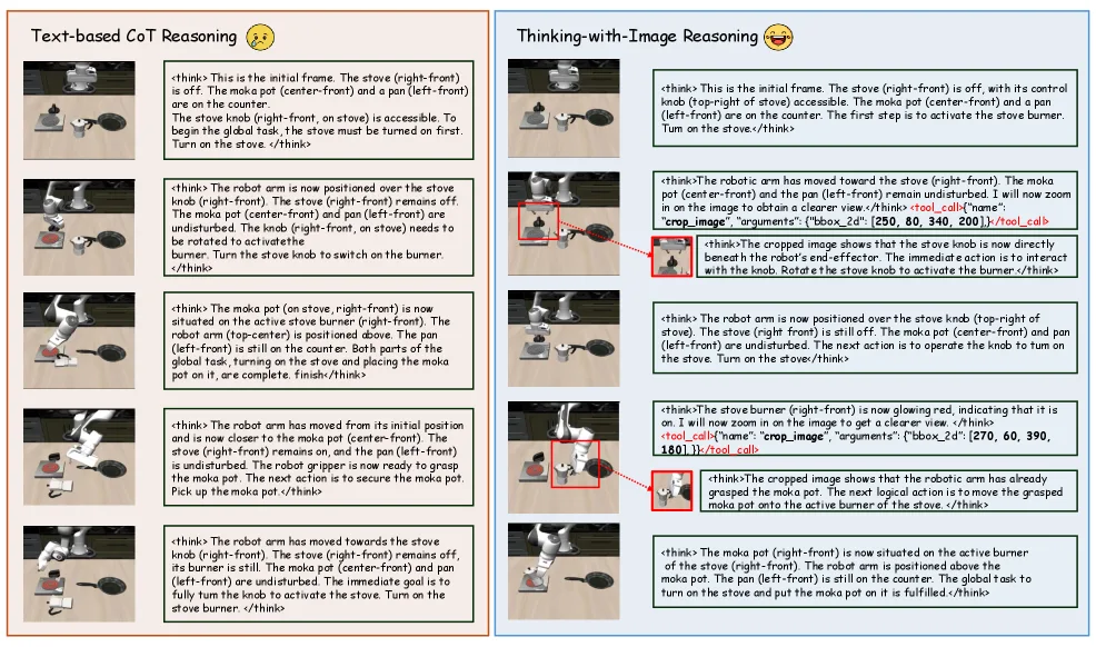 VLA-Thinker: Boosting Vision-Language-Action Models through Thinking-with-Image Reasoning