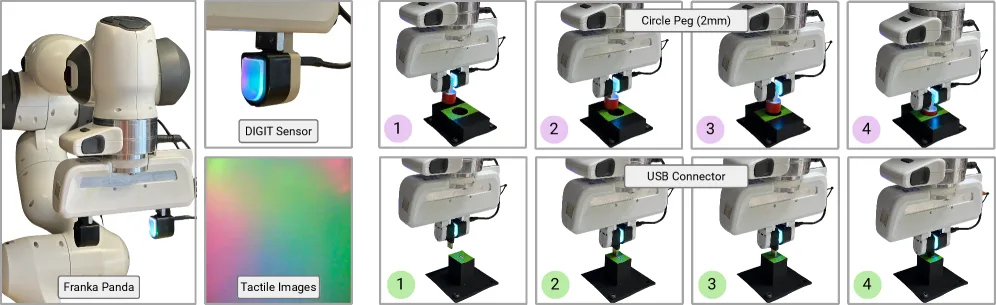 Tactile Modality Fusion for Vision-Language-Action Models