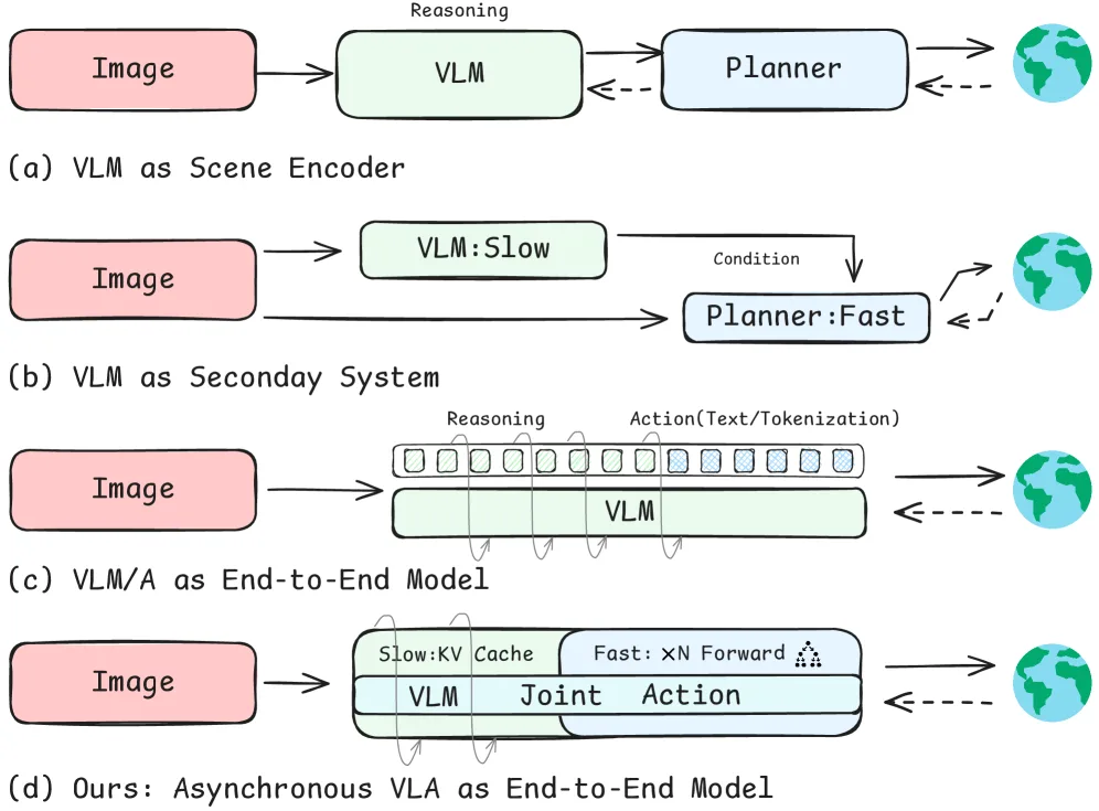 AutoMoT: A Unified Vision-Language-Action Model with Asynchronous Mixture-of-Transformers for End-to-End Autonomous Driving