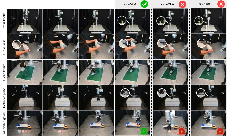 ForceVLA2: Unleashing Hybrid Force-Position Control with Force Awareness for Contact-Rich Manipulation