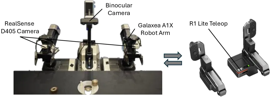 RoCo Challenge at AAAI 2026: Benchmarking Robotic Collaborative Manipulation for Assembly Towards Industrial Automation